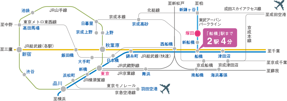 プレミスト船橋塚田の交通アクセス図