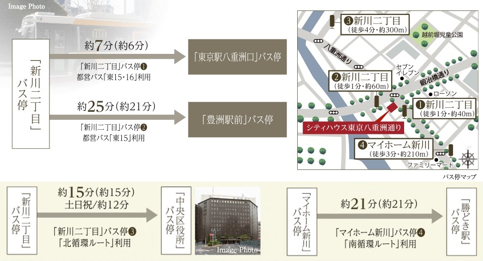 シティハウス東京八重洲通りのアクセス