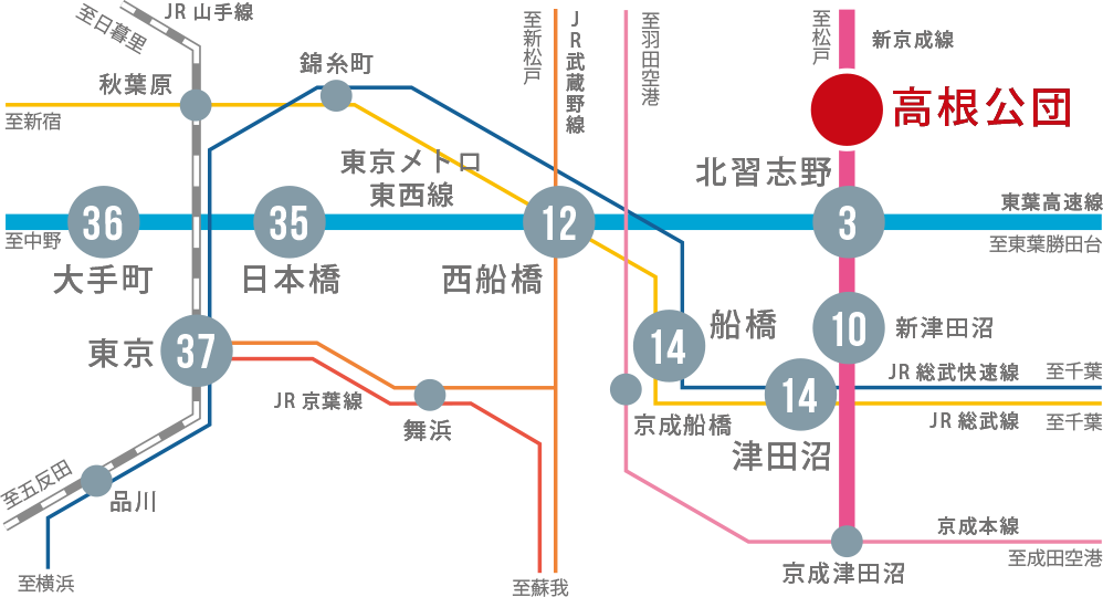 リビオシティ船橋高根台の交通アクセス図