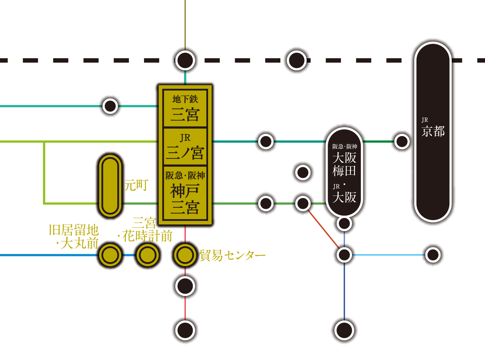 ベイシティタワーズ神戸の交通案内図