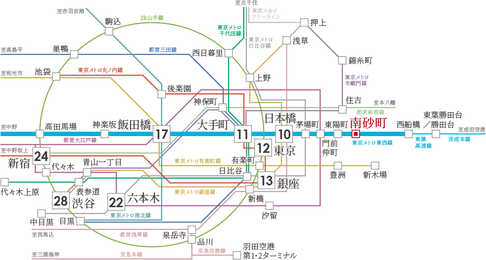 リビオシティ南砂町ステーションサイトのアクセス図