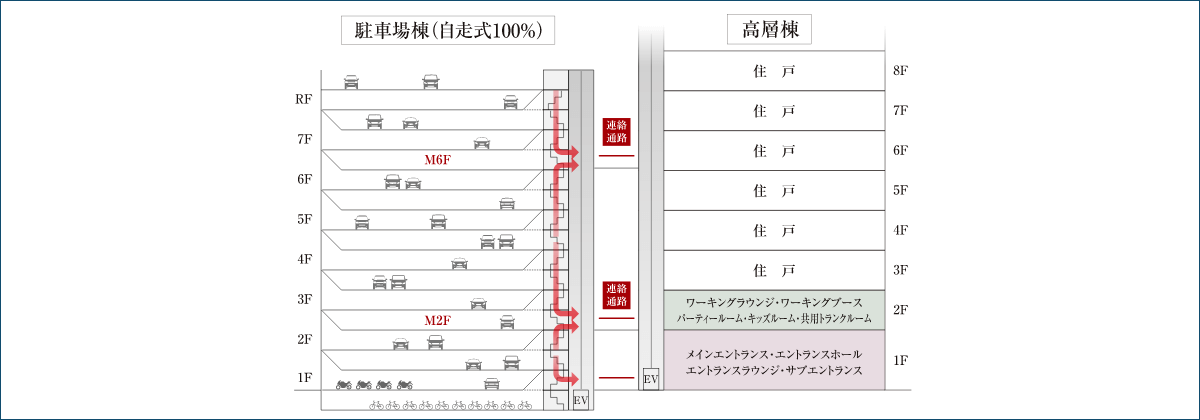 Brillia Tower 前橋の駐車場概念図