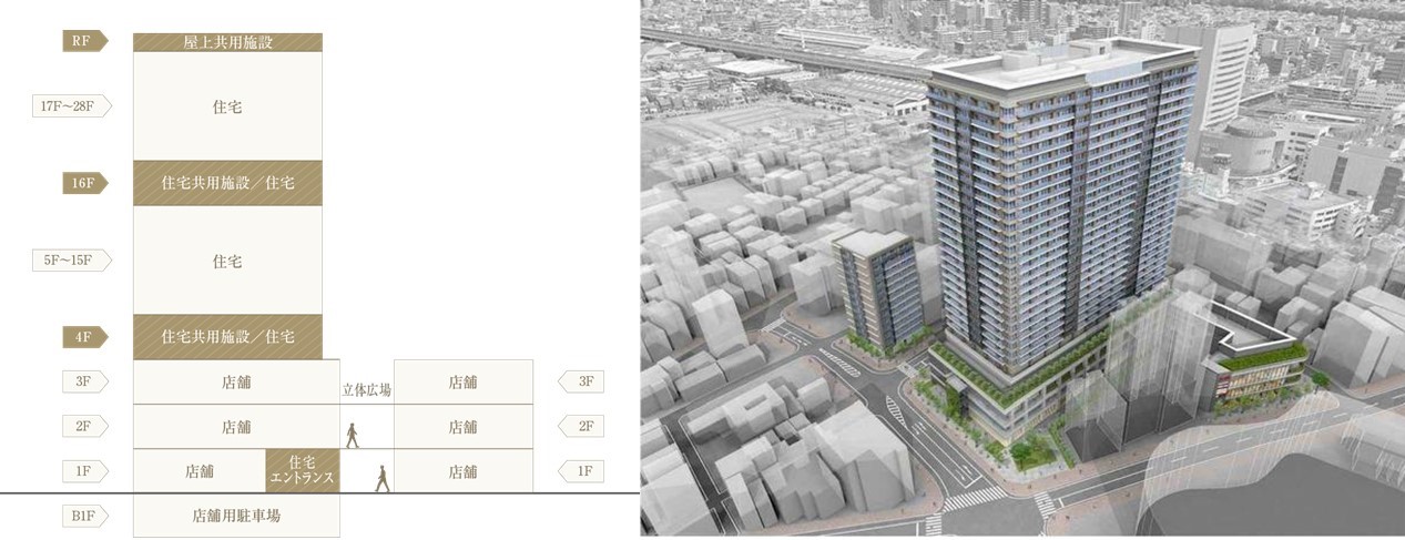 ②大宮スカイ&スクエア ザ・タワーの再開発