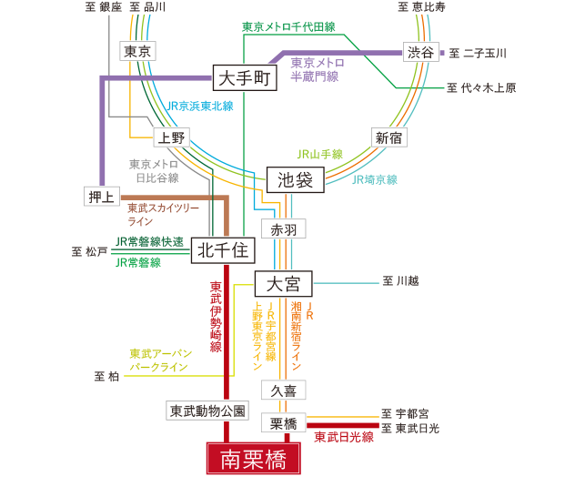 ①オープンスクエア南栗橋の路線図