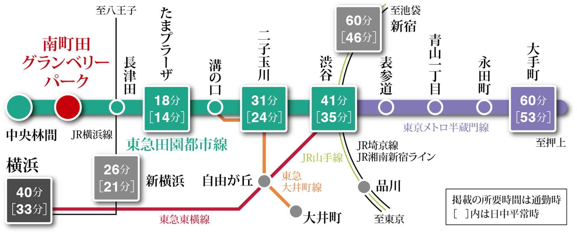 ドレッセタワー南町田グランベリーパークの交通アクセス図