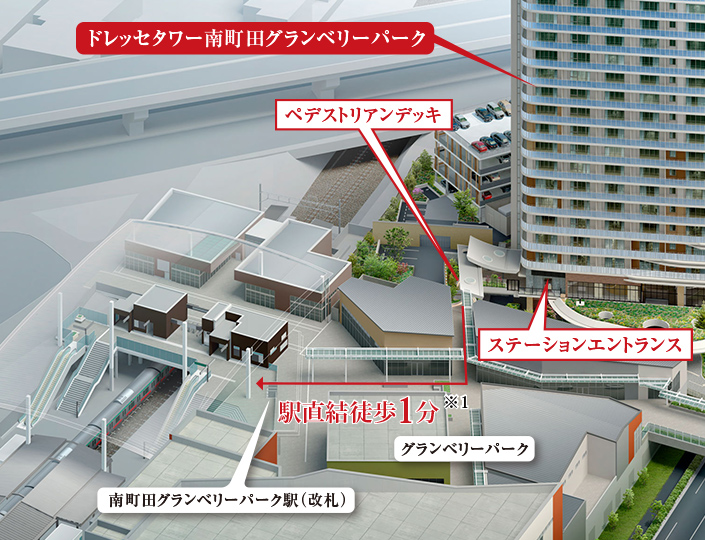 ドレッセタワー南町田グランベリーパークのルート
