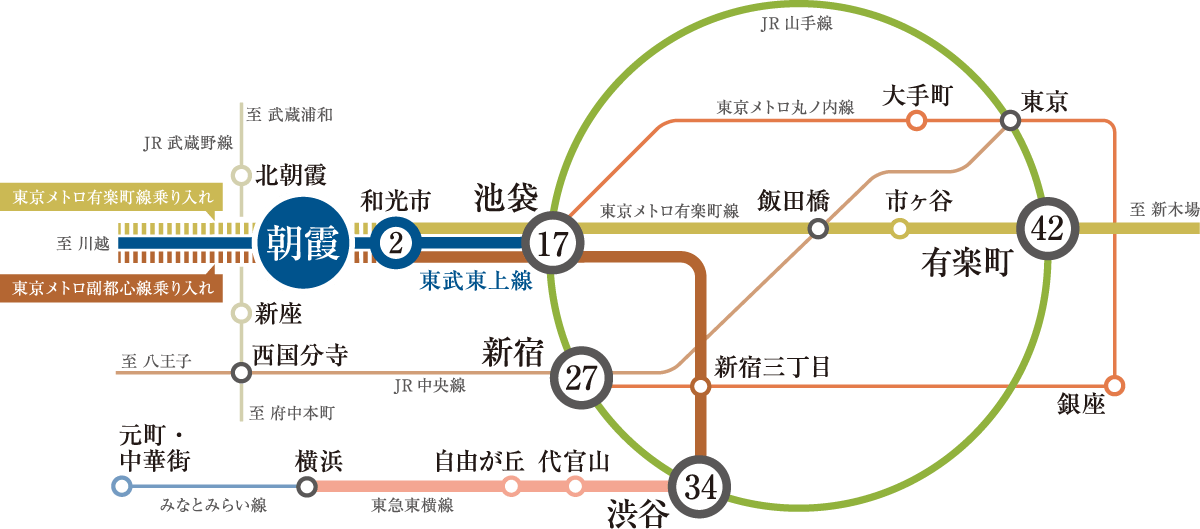シャリエ朝霞グランフィールの路線図