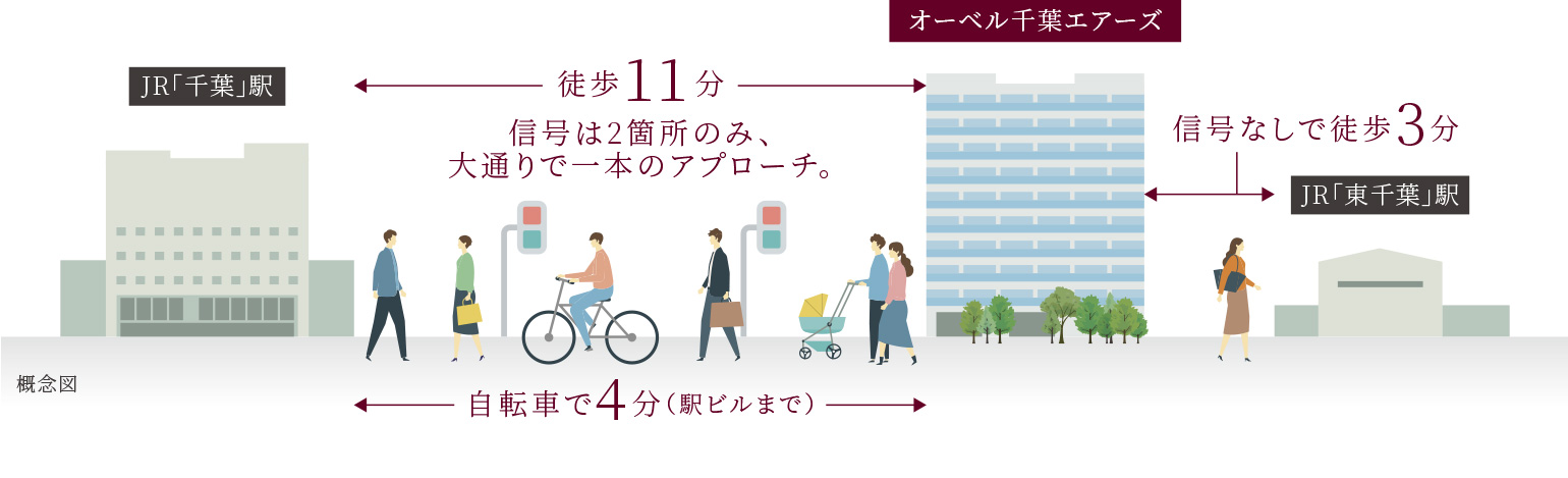 オーベル千葉エアーズの概念図