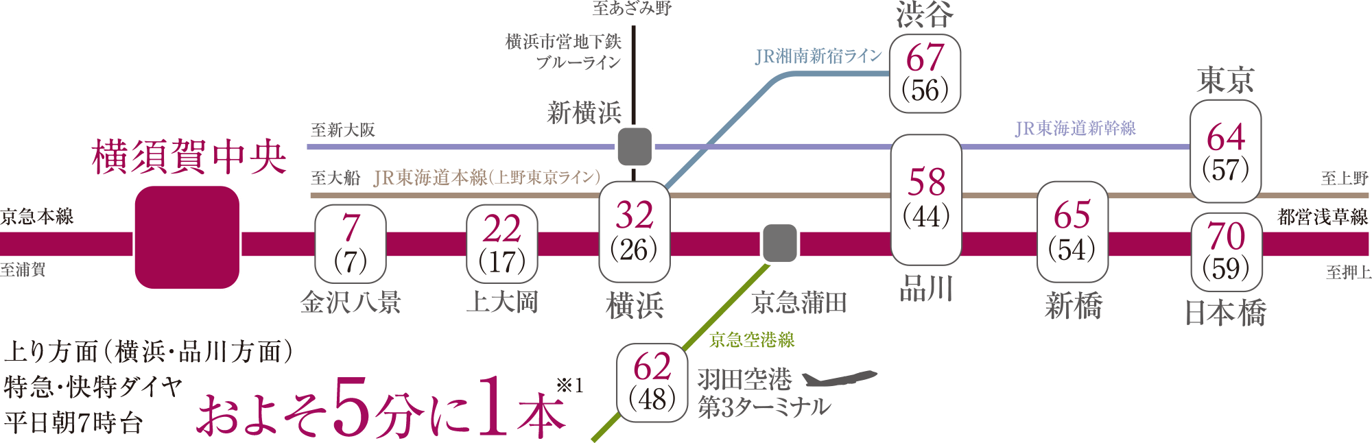 ①プレミアムレジデンス横須賀中央の交通図