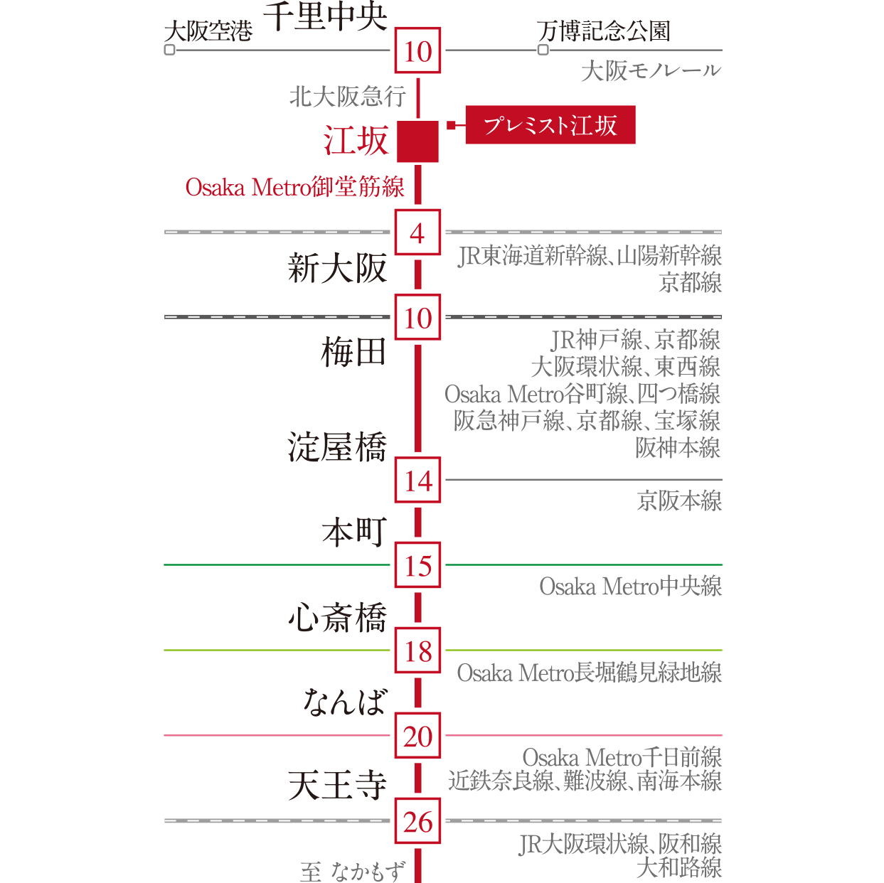 プレミスト江坂の交通アクセス図
