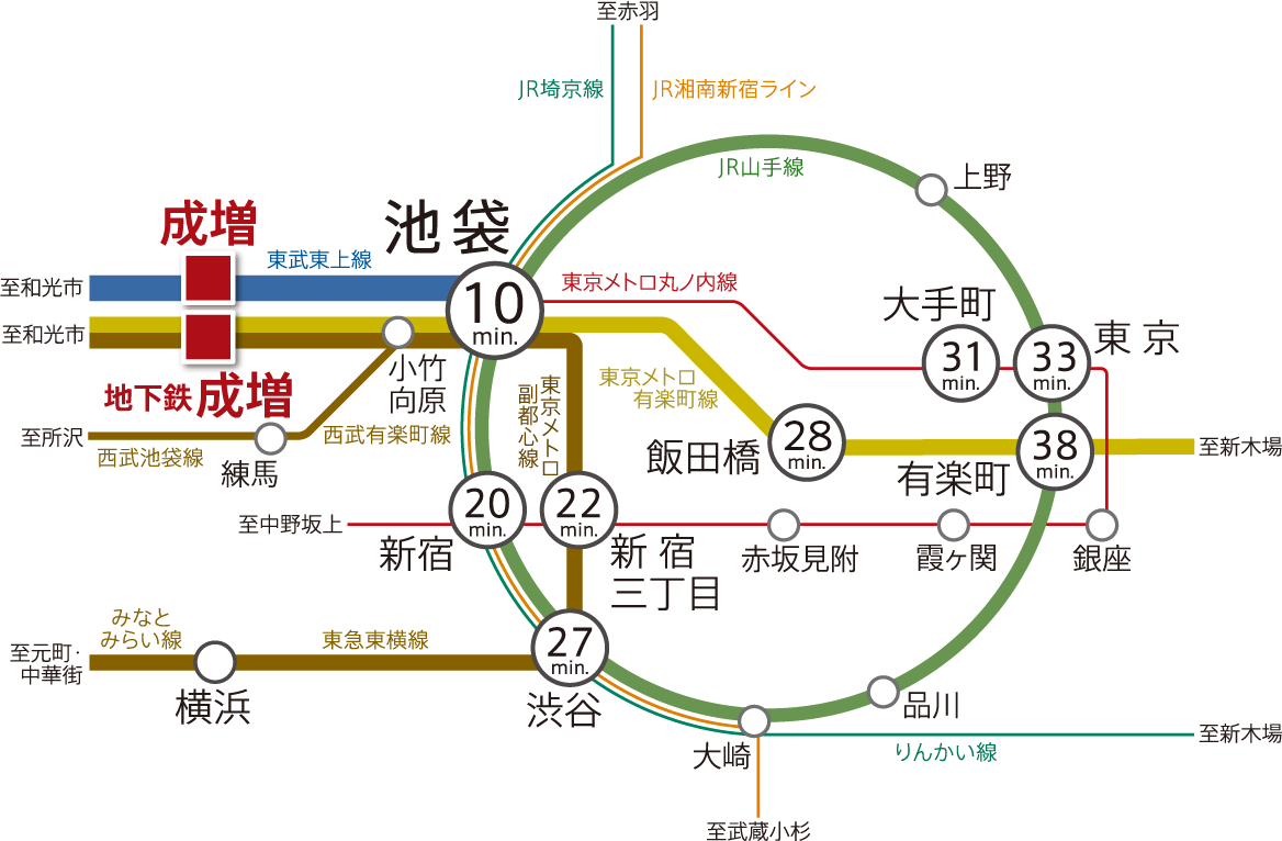 プラネスーペリア成増のアクセス図