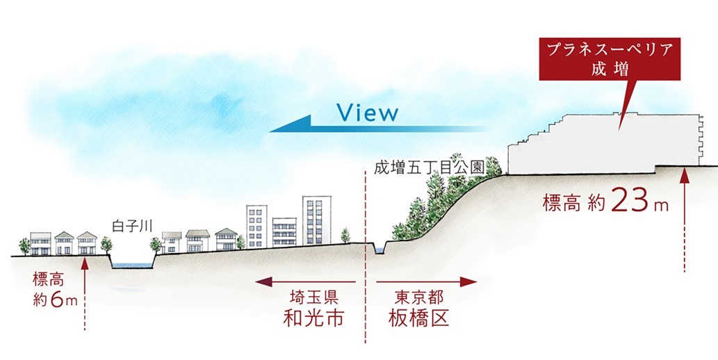 プラネスーペリア成増の高台概念図
