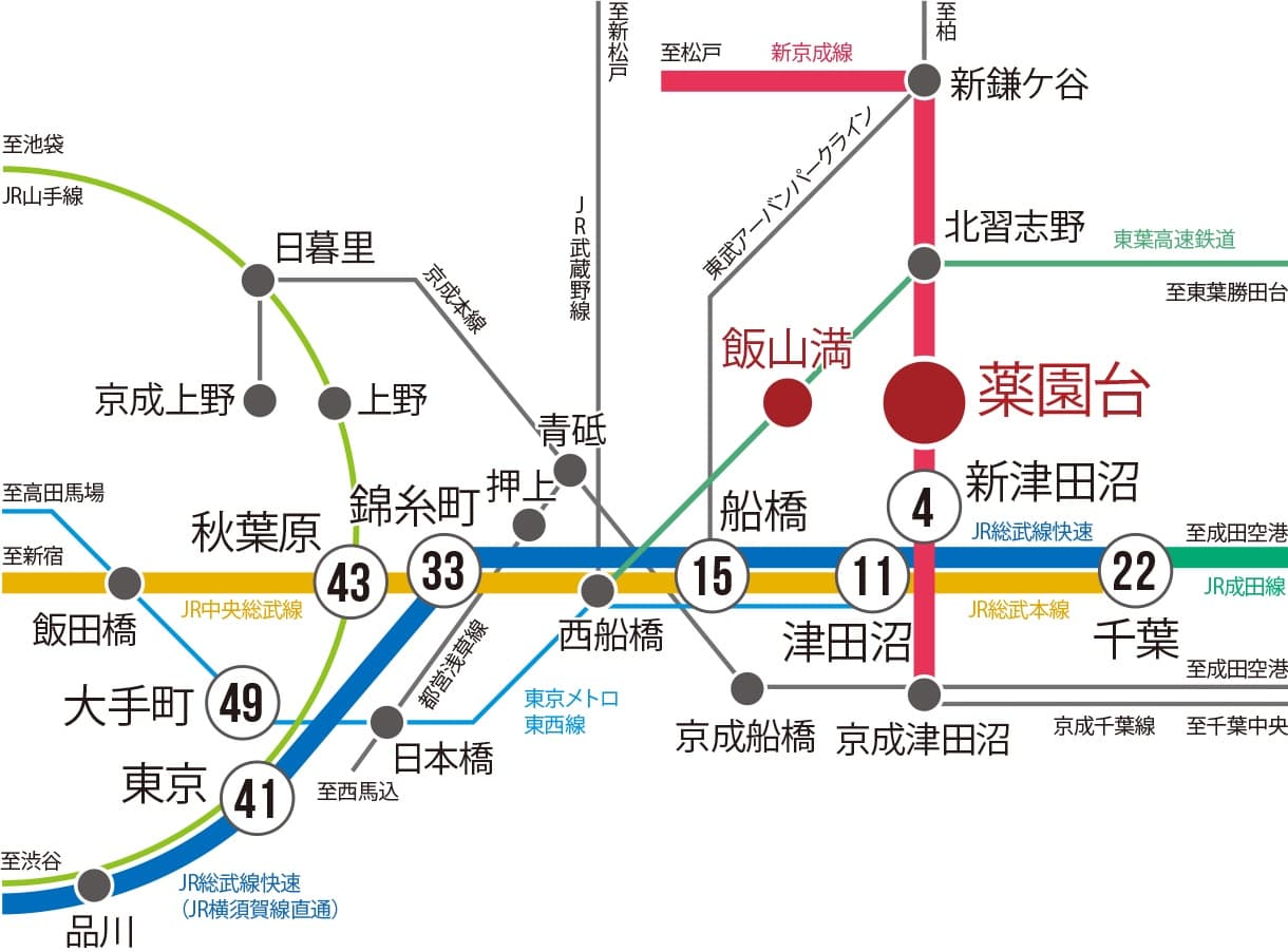 ヴィークステージ船橋薬園台ソライエの交通アクセス図