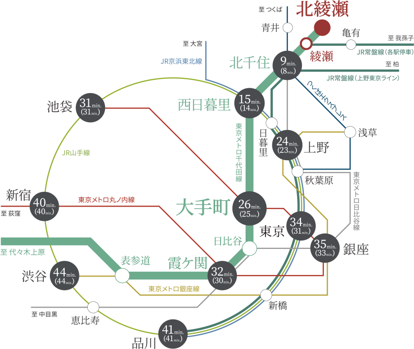 リビオレゾン北綾瀬の交通アクセス図