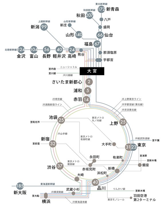 ウィルローズ大宮 -Kan-の交通アクセス図