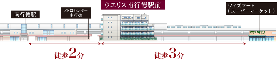ウエリス南行徳駅前の周辺環境（立地概念図）
