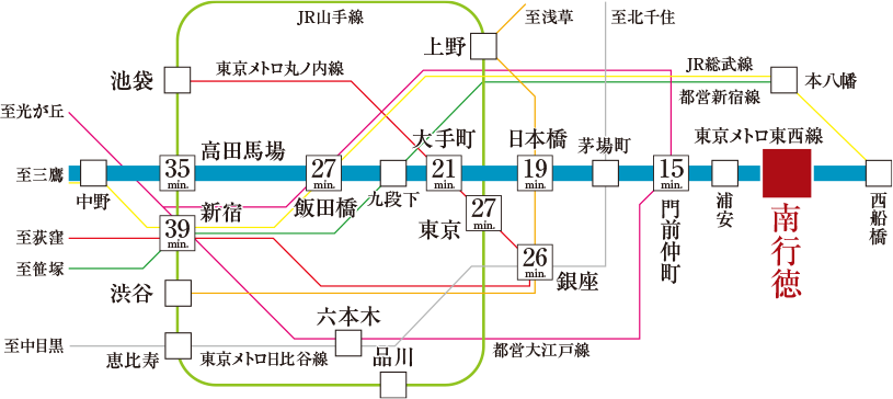 ウエリス南行徳駅前の交通アクセス図