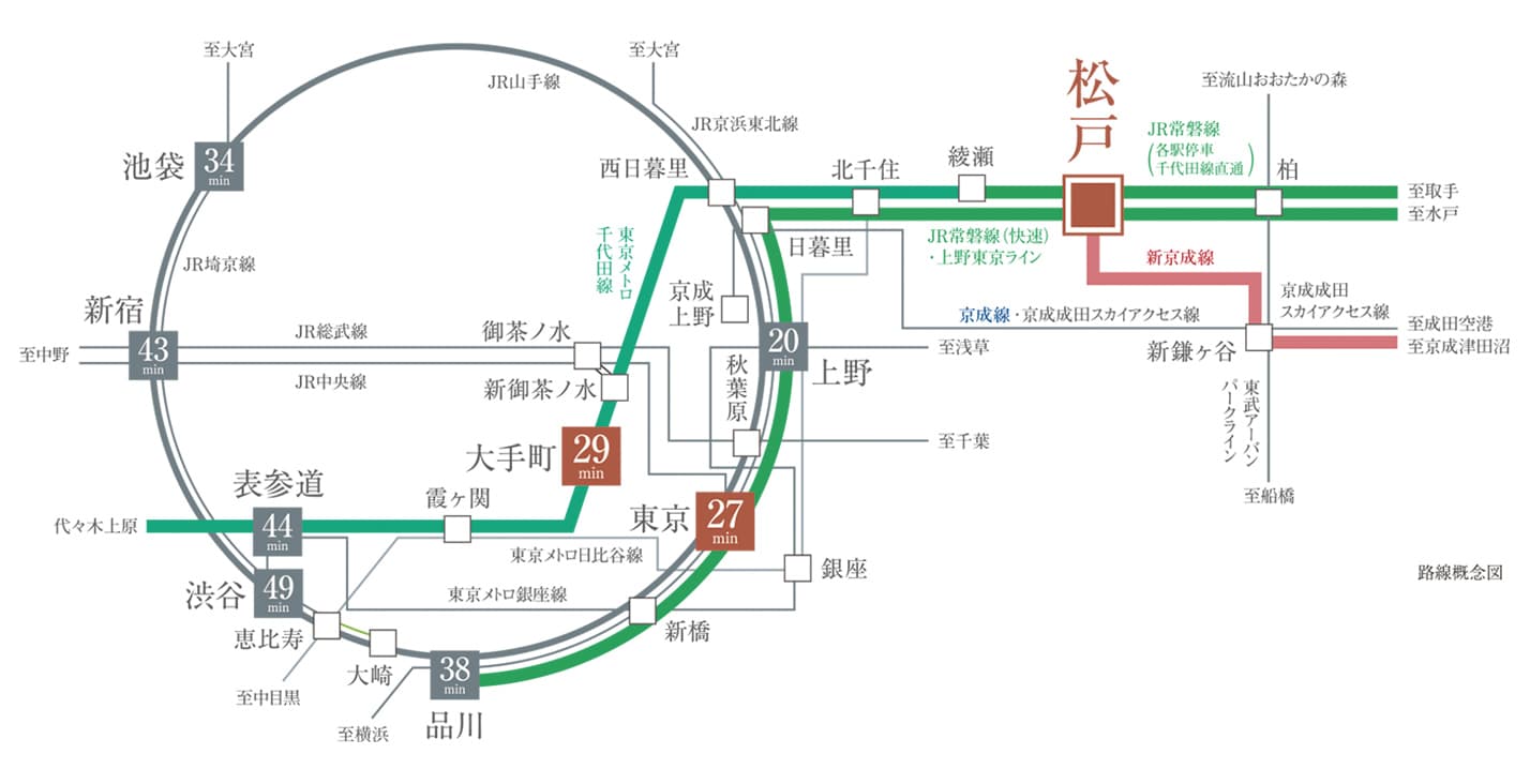 ザ・パークハウス松戸の交通アクセス図
