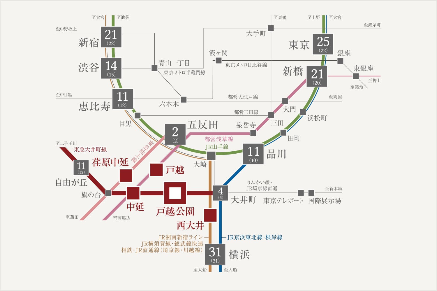 ザ・パークハウス 戸越公園タワーの路線図