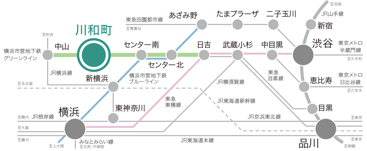 ザ・パークハウス 横浜川和町テラスの交通アクセス図