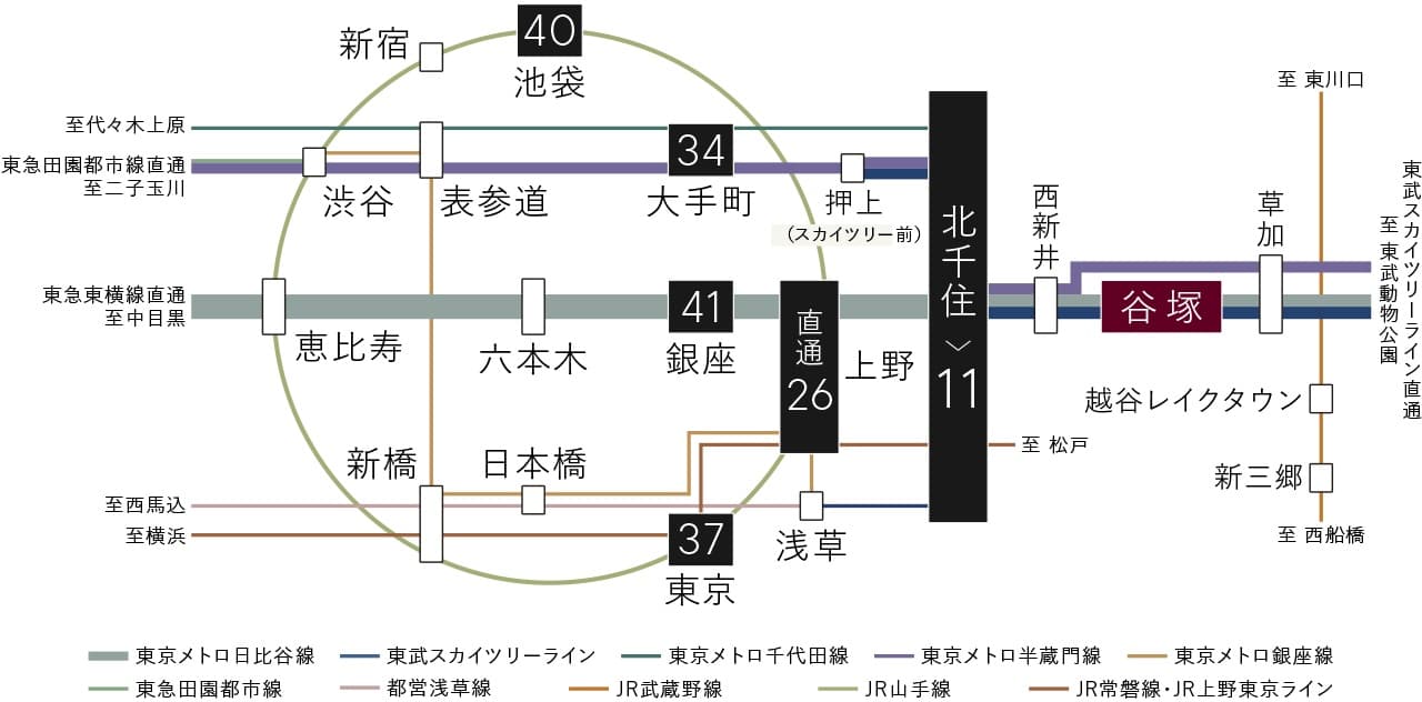 オーベル草加谷塚レジデンスの交通アクセス図