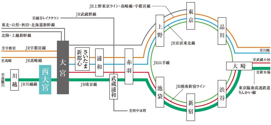 センチュリー西大宮の交通アクセス図