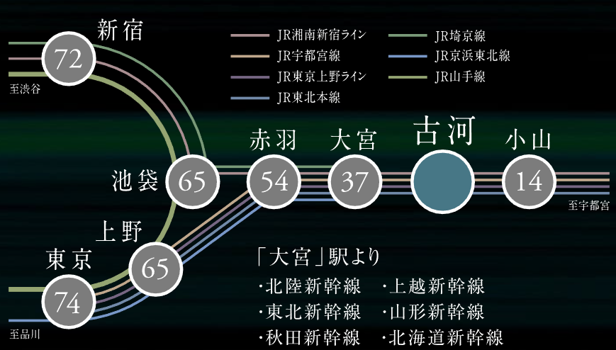 ①レーベン古河 REFAIMEの交通アクセス図