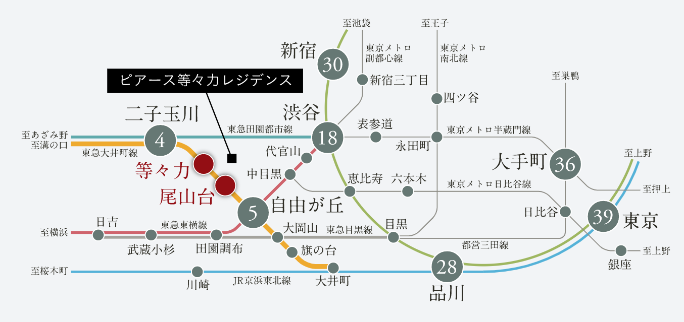 ピアース等々力レジデンスの交通アクセス図