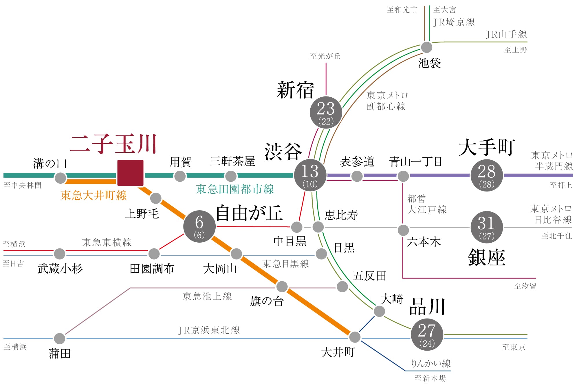 ディアナコート二子玉川翠景の交通アクセス図