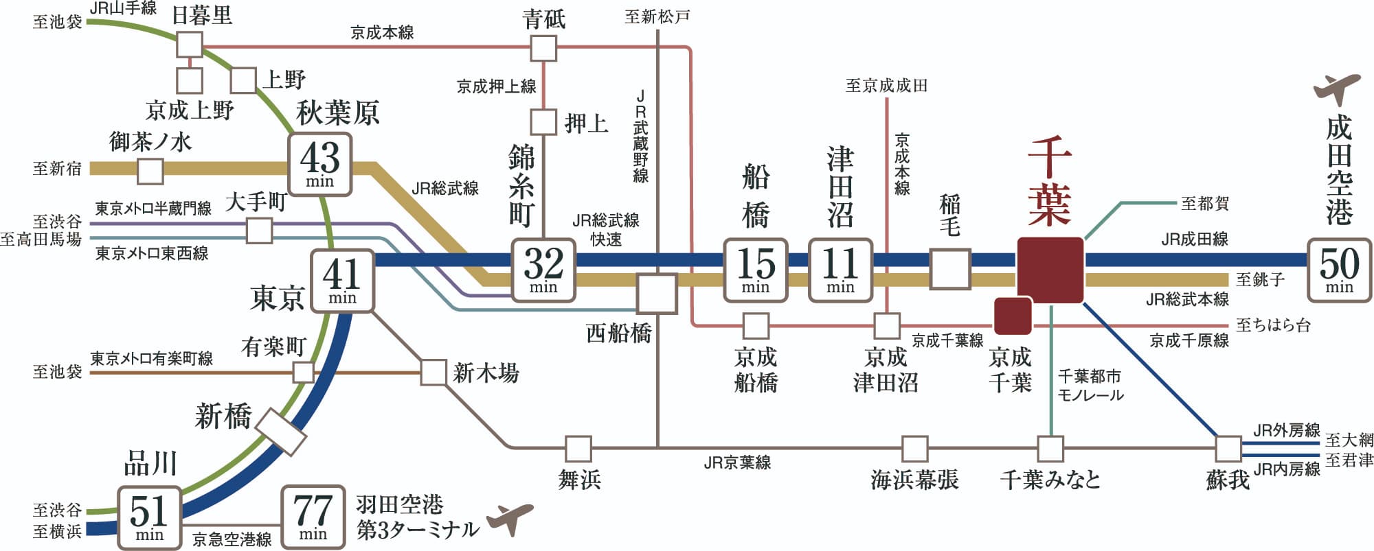 ①プレミスト千葉公園の交通アクセス図