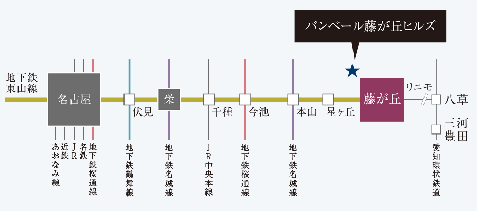 ①バンベール藤が丘ヒルズの交通アクセス図