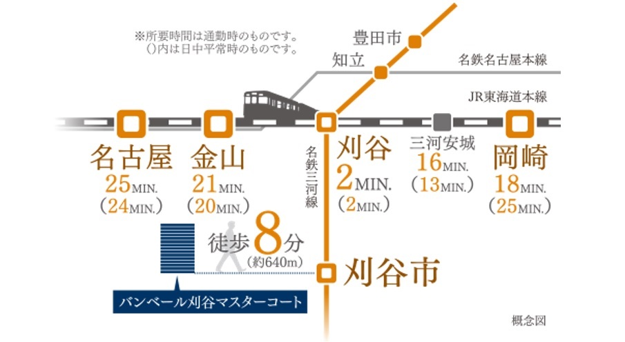 バンベール刈谷マスターコートの交通アクセス図