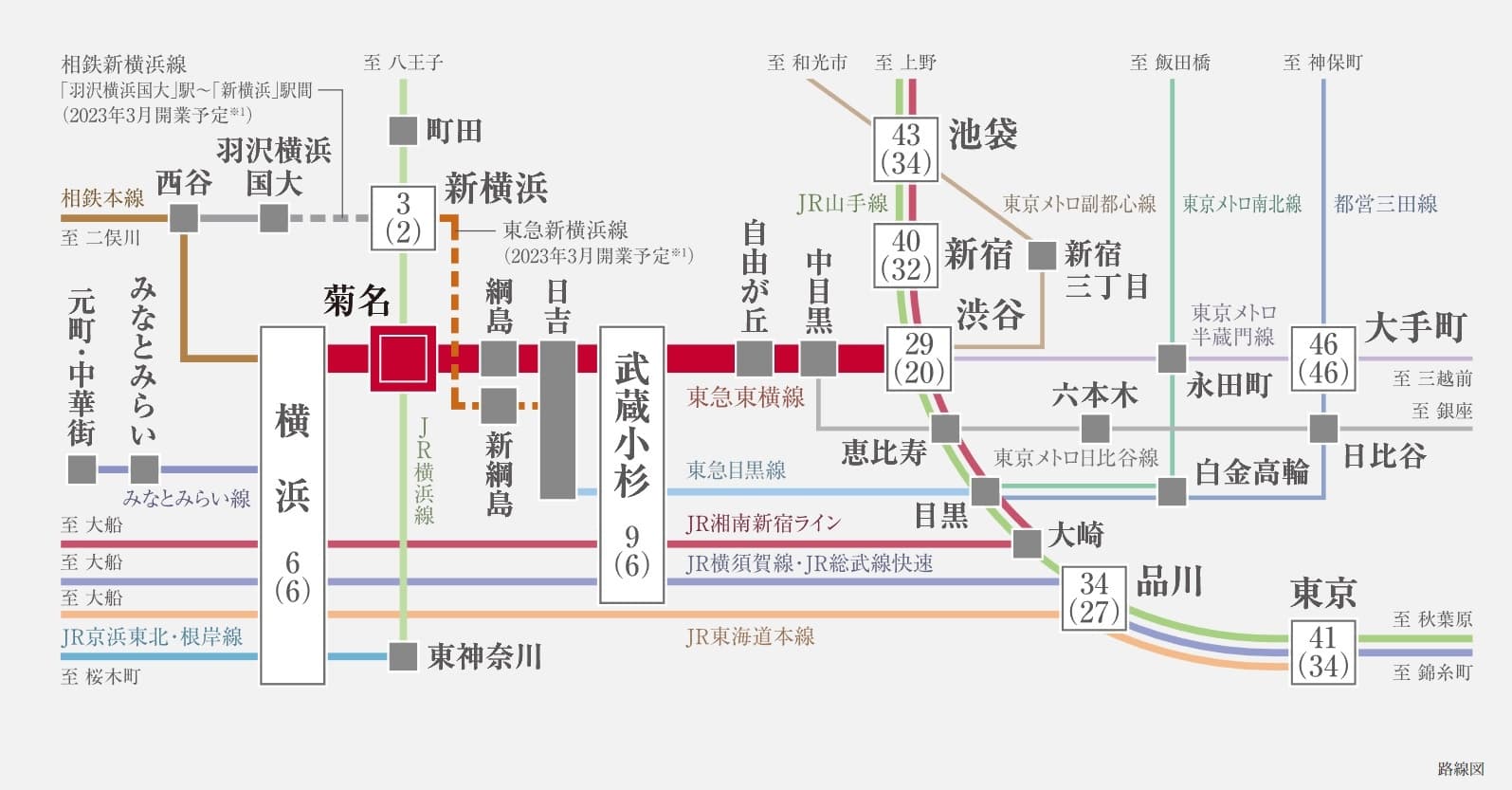 ヴェレーナグラン菊名の杜の交通アクセス図