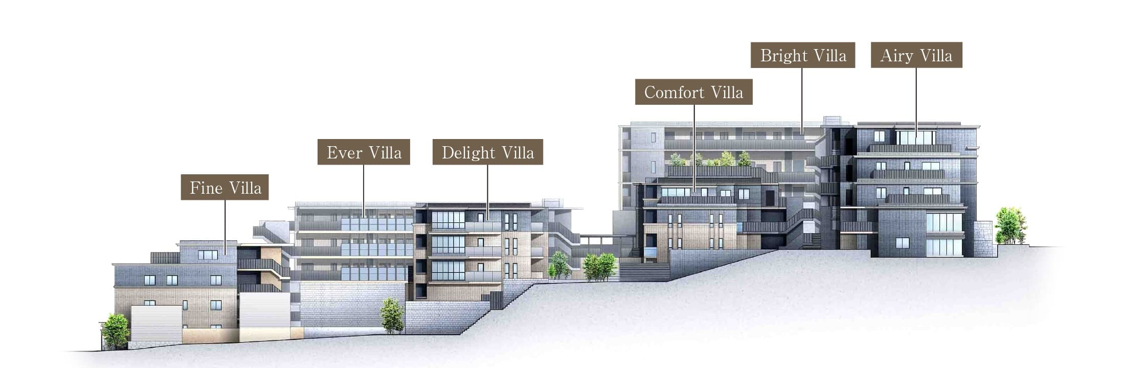 ヴェレーナグラン菊名の杜の概念図