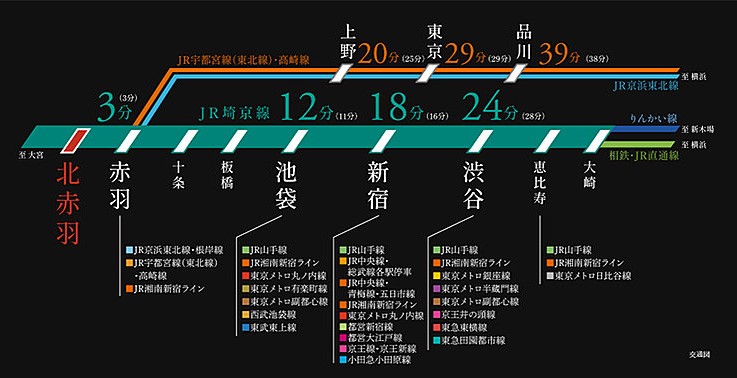ヴェレーナグラン北赤羽マスタープレイス＆マナープレイスの交通アクセス図