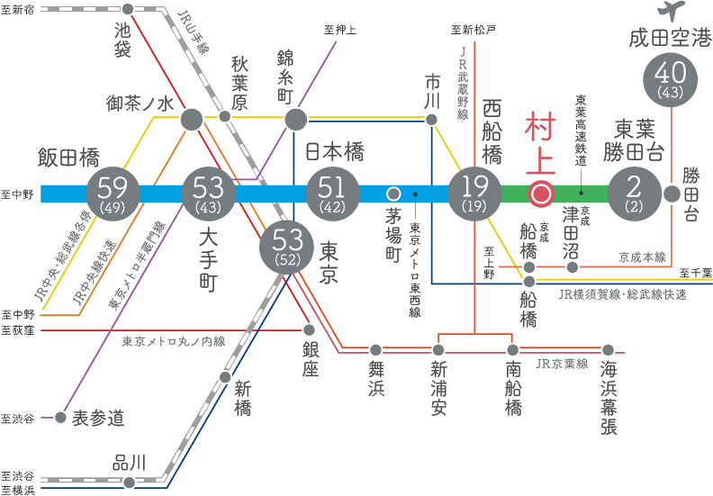 ウエリス八千代村上の交通アクセス図