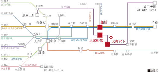 クリオ ラベルヴィ船橋の交通アクセス図