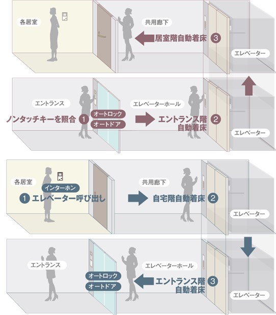 クリオ ラベルヴィ船橋のノンタッチキー