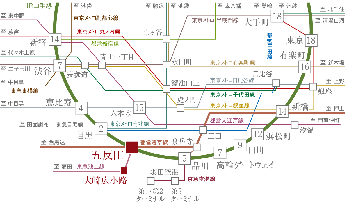 グレンドール五反田の交通アクセス図