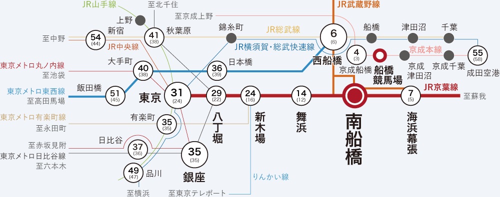 パークホームズ南船橋の交通アクセス図