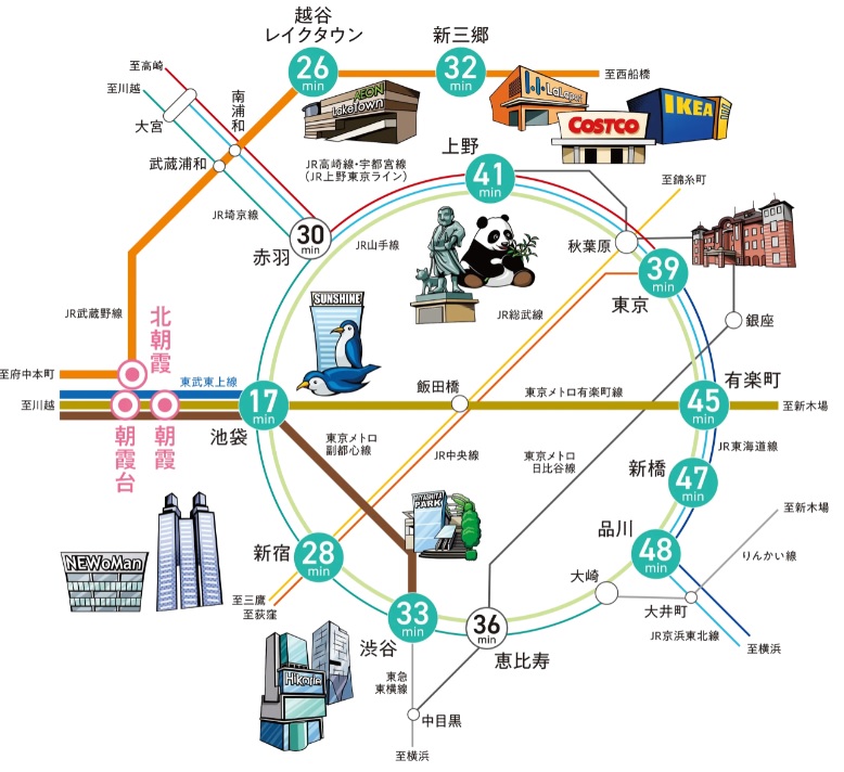 朝霞ピースプロジェクトの交通アクセス図