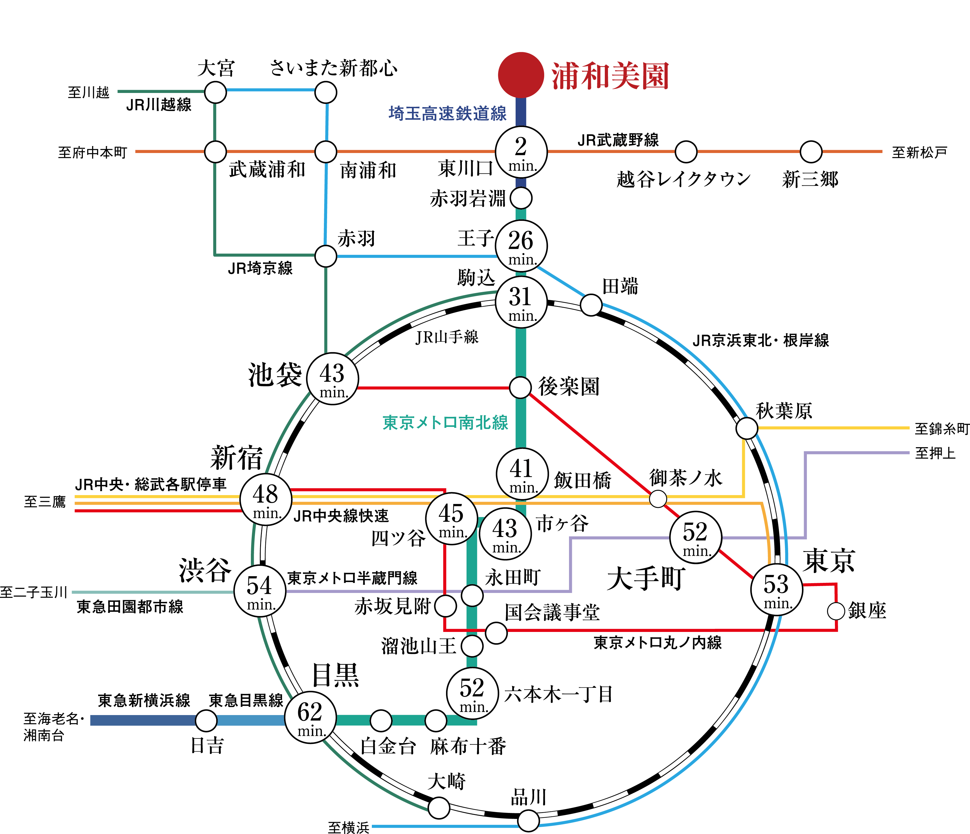 センチュリー浦和美園の交通アクセス図