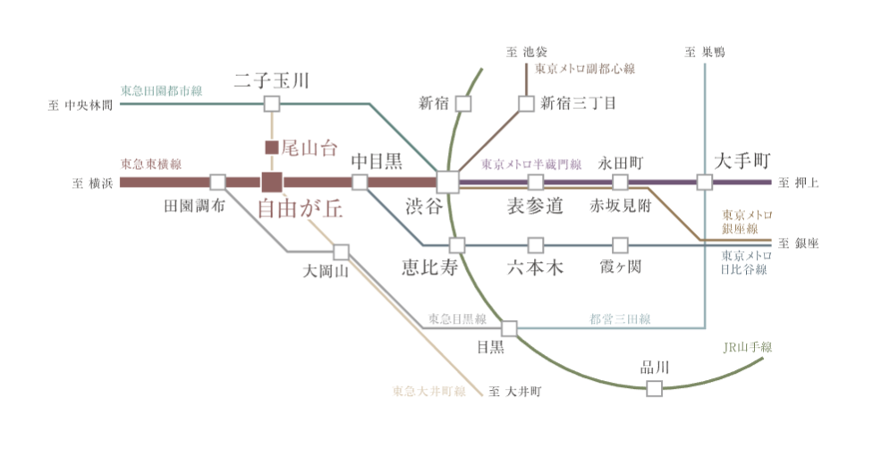 ディアナコート自由が丘翠景の交通アクセス図