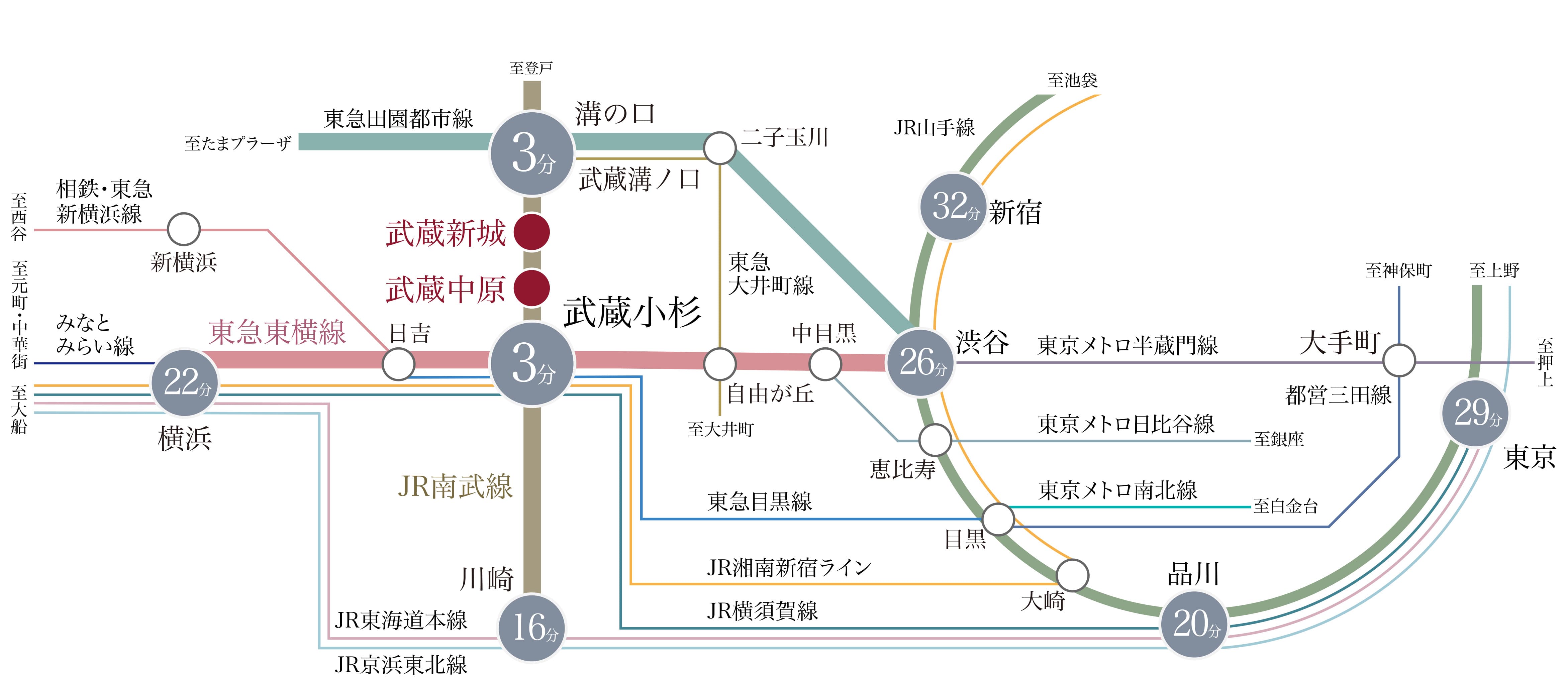 アールブラン武蔵新城テラスの交通アクセス図