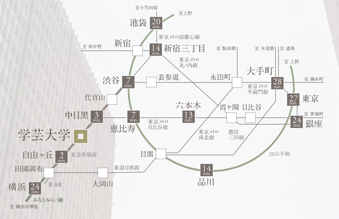 ピアース学芸大学レジデンスの交通アクセス図
