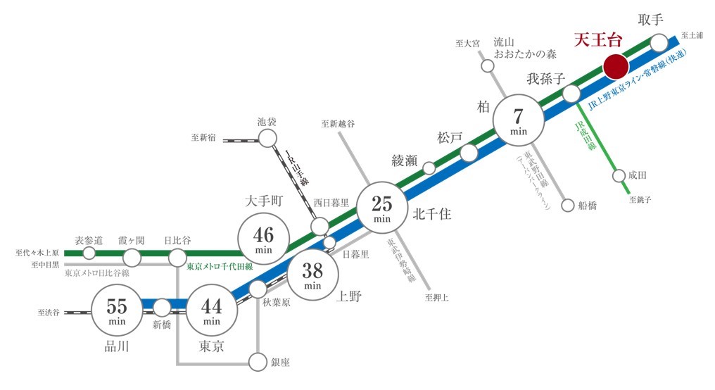 Have a Good Day プロジェクト／センチュリー我孫子天王台の交通アクセス図