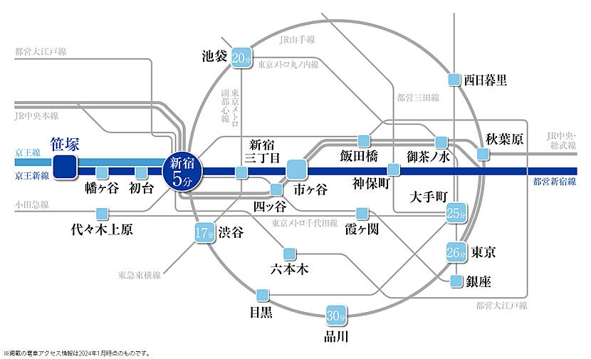 パークタワー渋谷笹塚の交通アクセス図