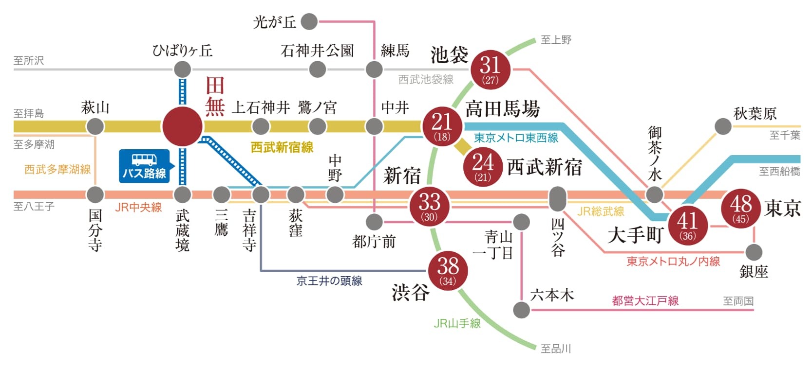 ①TOKYO WEST GARDEN PROJECTの交通アクセス図（WoMansion）
