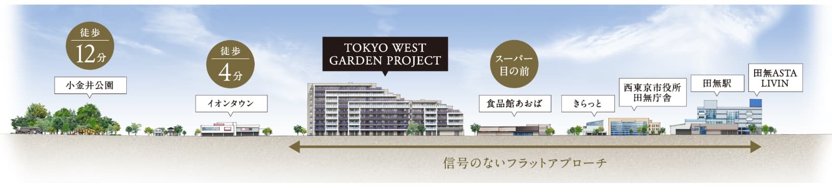 ④TOKYO WEST GARDEN PROJECTのフラットアプローチ