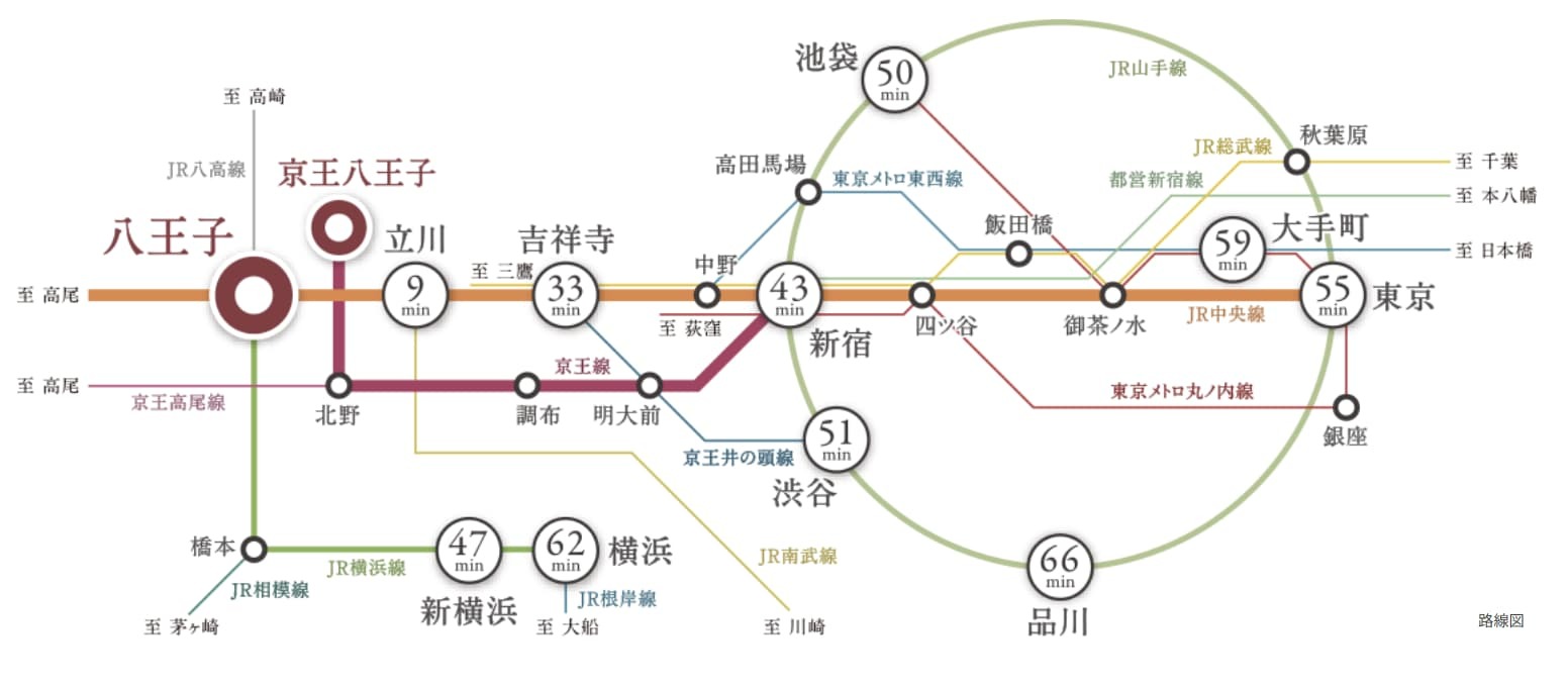 ①ザ・ファインタワー八王子の交通アクセス図（WoMansion）